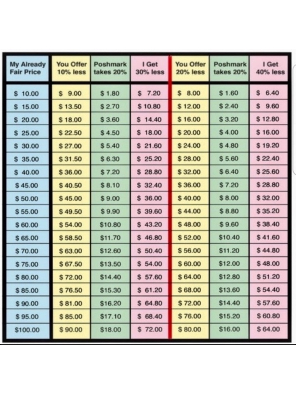Pricing Guide Chart - Multicolor Reference For Buyers Knowledge